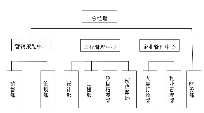 公司架構(gòu)